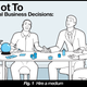 Illustration for article titled Find Out How this World Famous Zoo Makes Critical Business Decisions